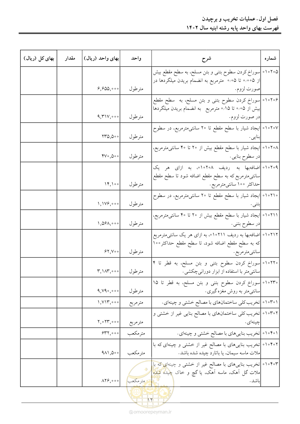 صفحه 15 از 261