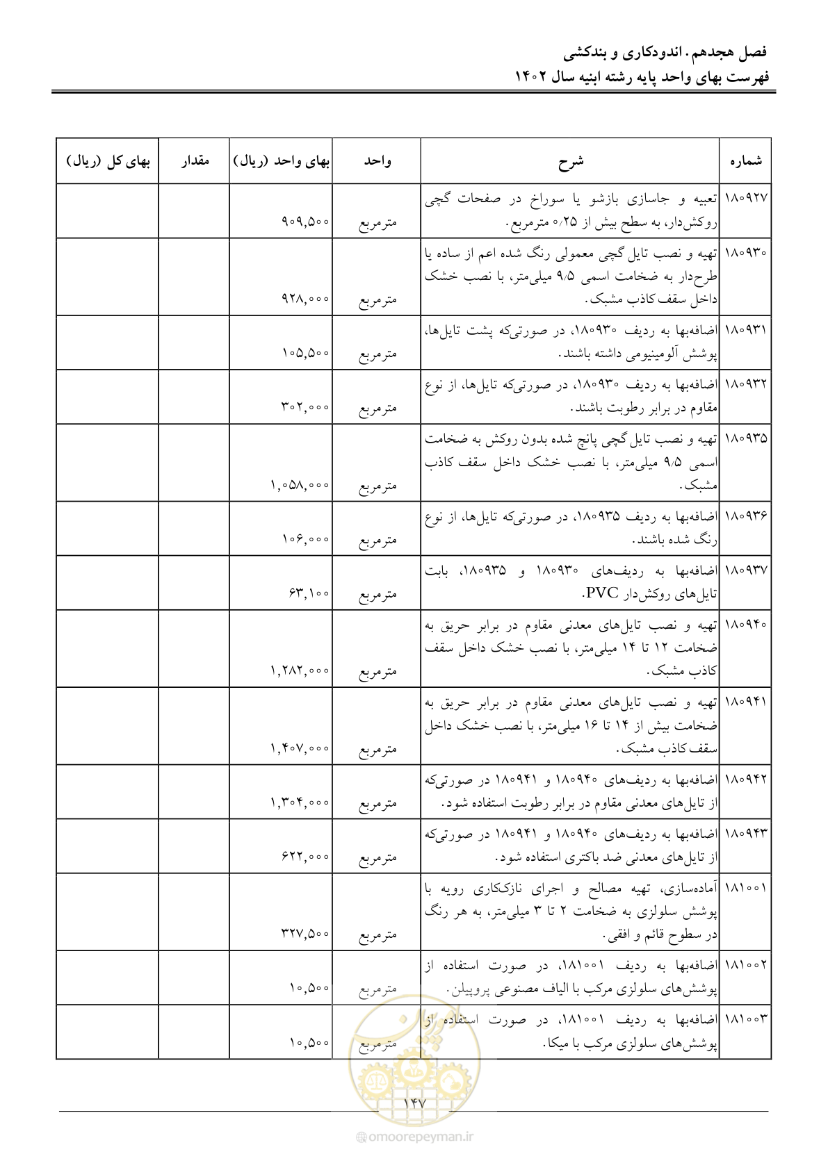 صفحه 150 از 261