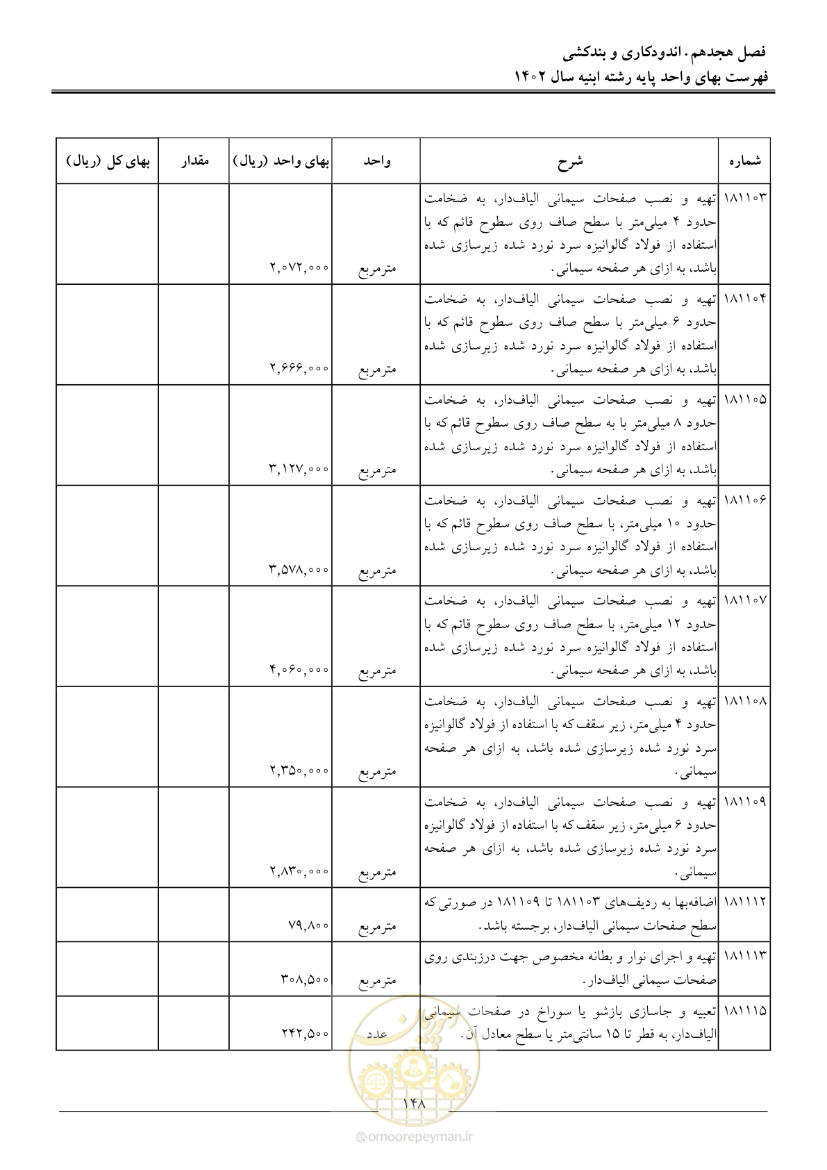صفحه 151 از 261