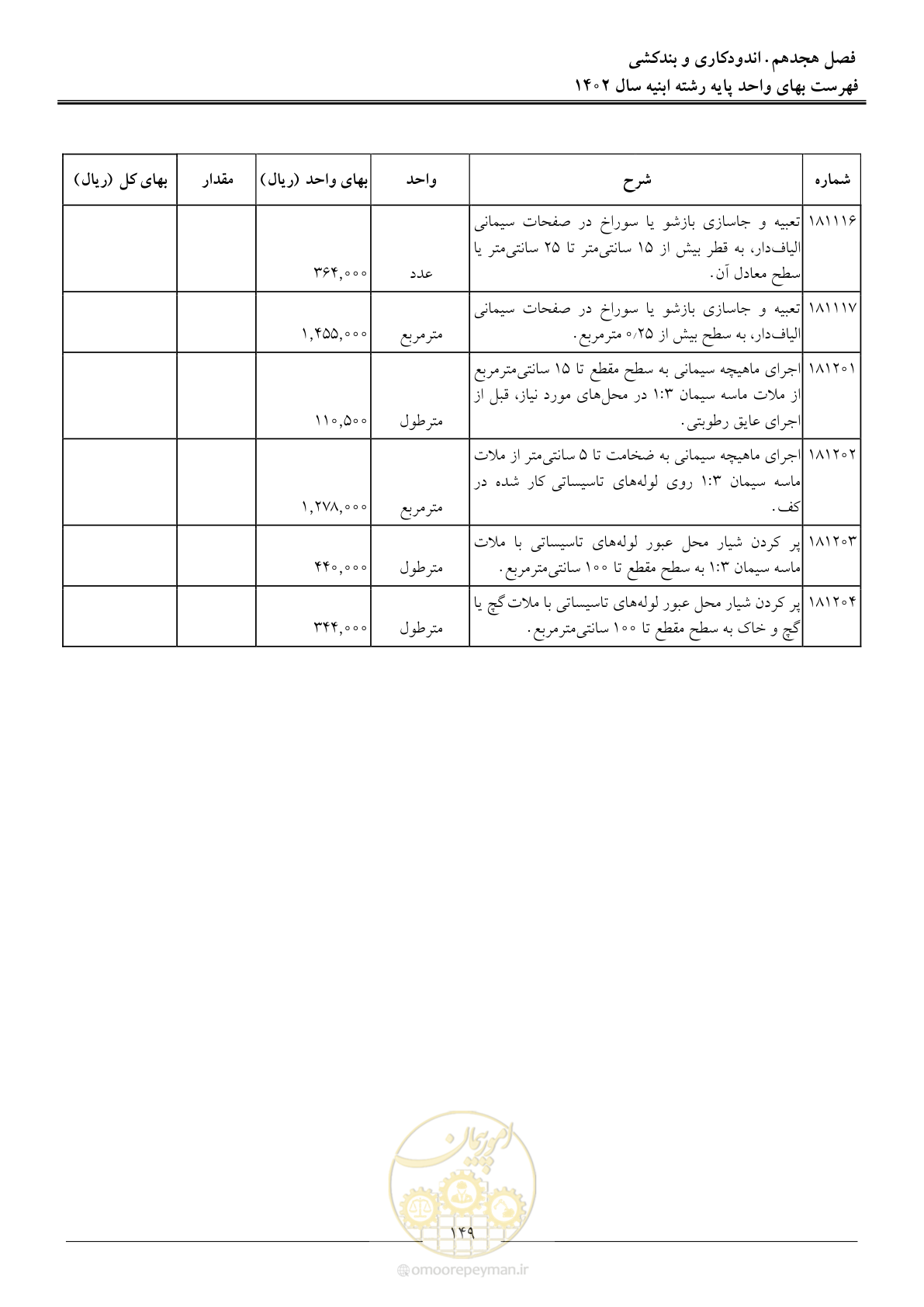 صفحه 152 از 261