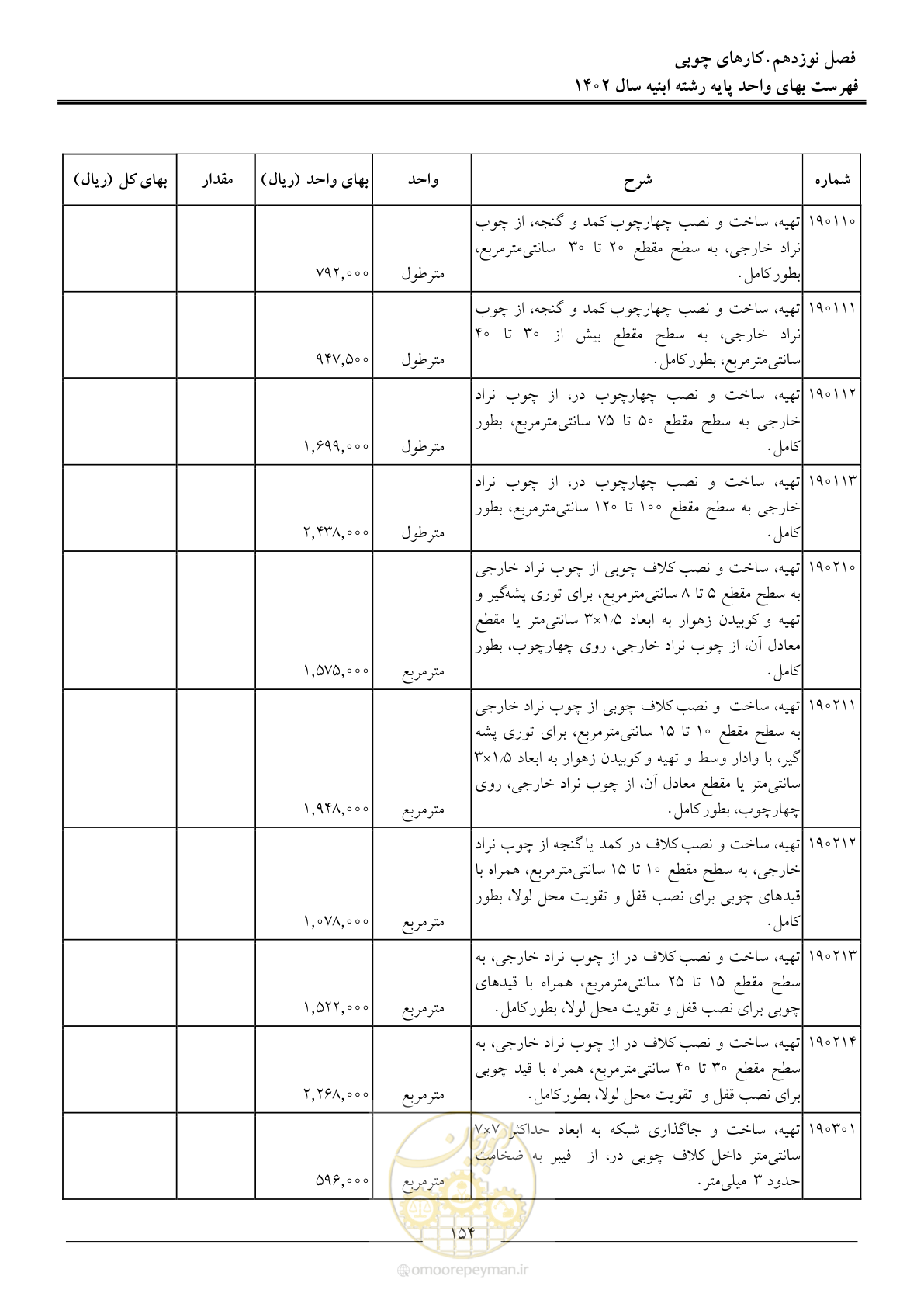 صفحه 157 از 261