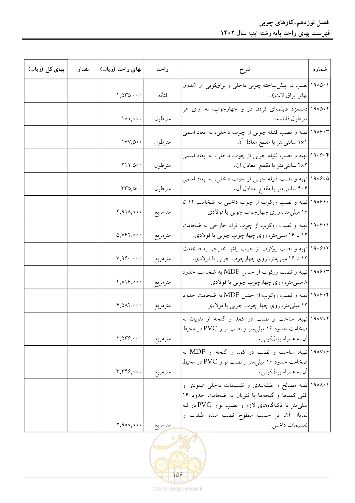 صفحه 159 از 261