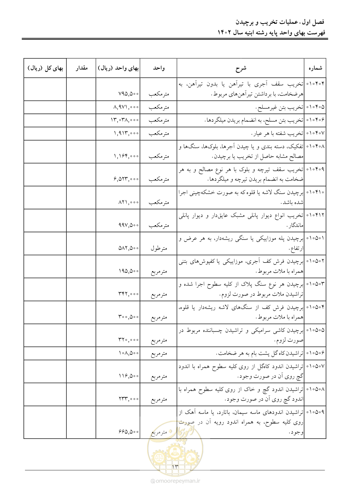 صفحه 16 از 261