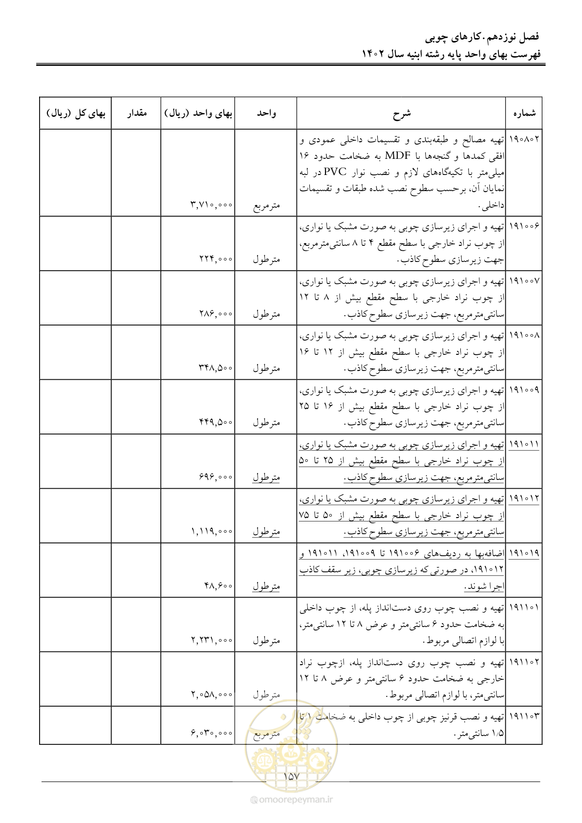 صفحه 160 از 261