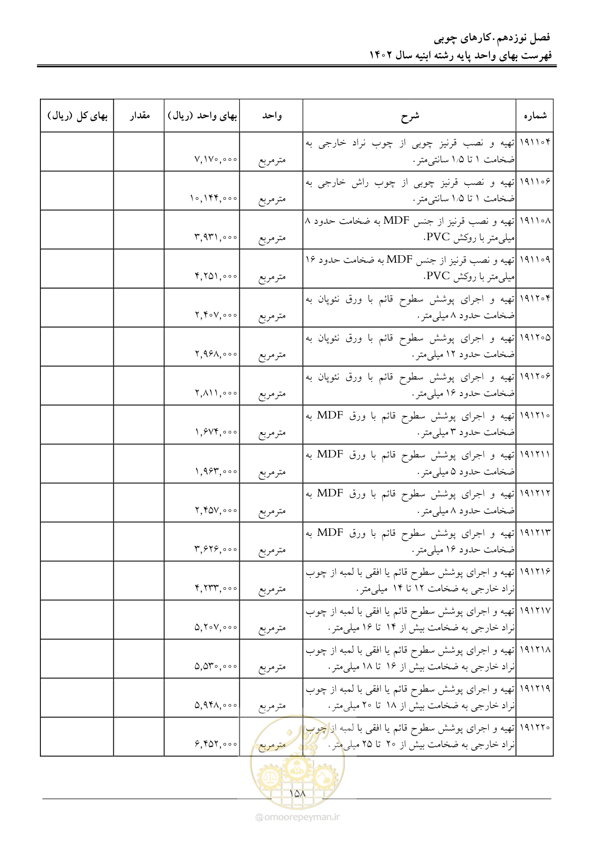 صفحه 161 از 261