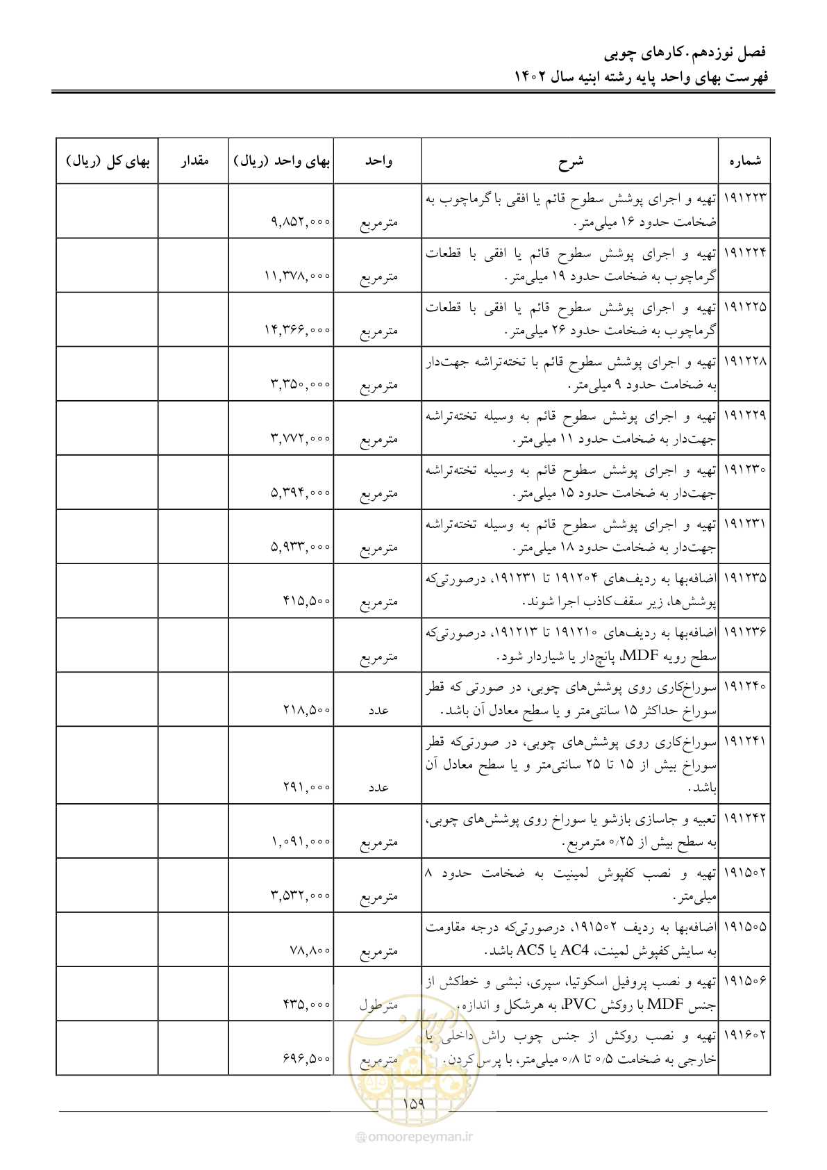 صفحه 162 از 261