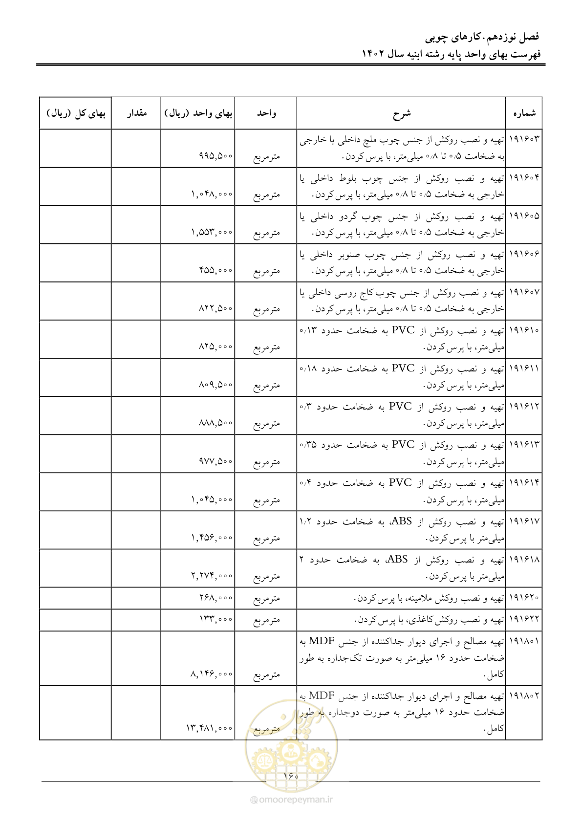 صفحه 163 از 261