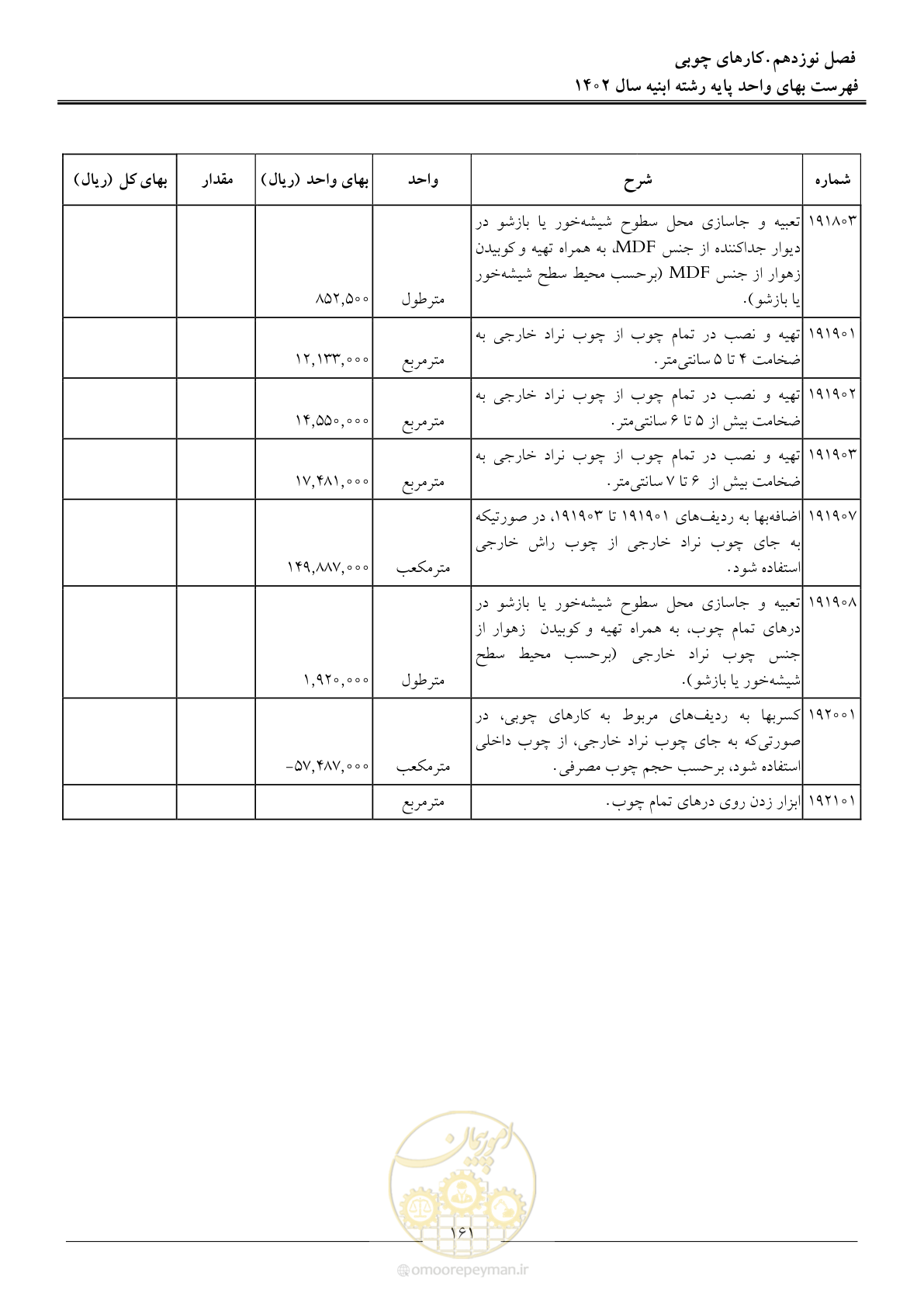 صفحه 164 از 261