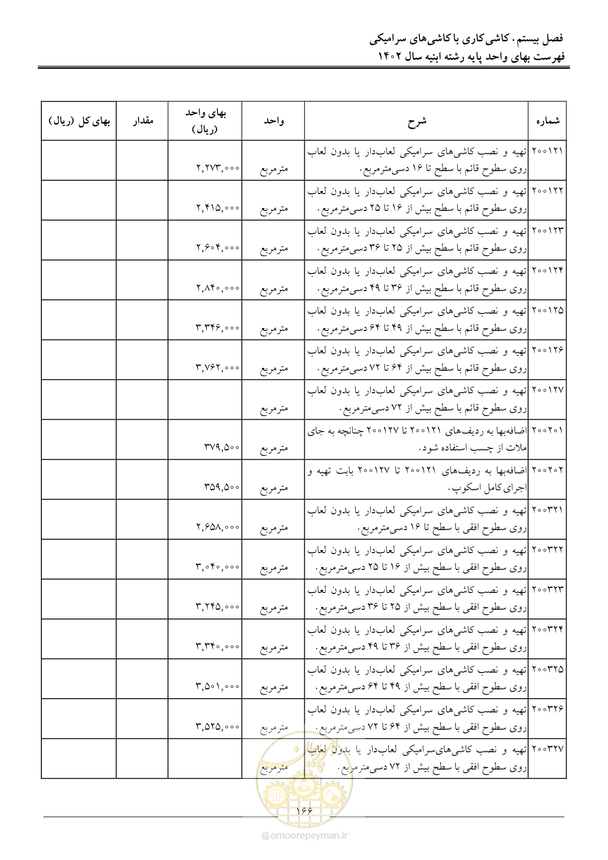 صفحه 169 از 261