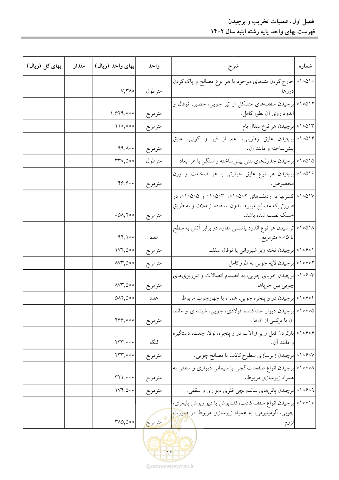 صفحه 17 از 261