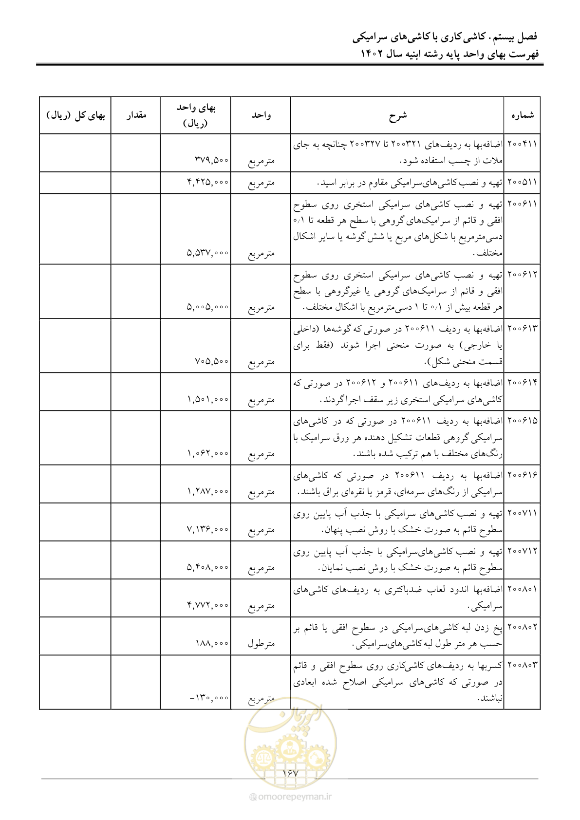 صفحه 170 از 261