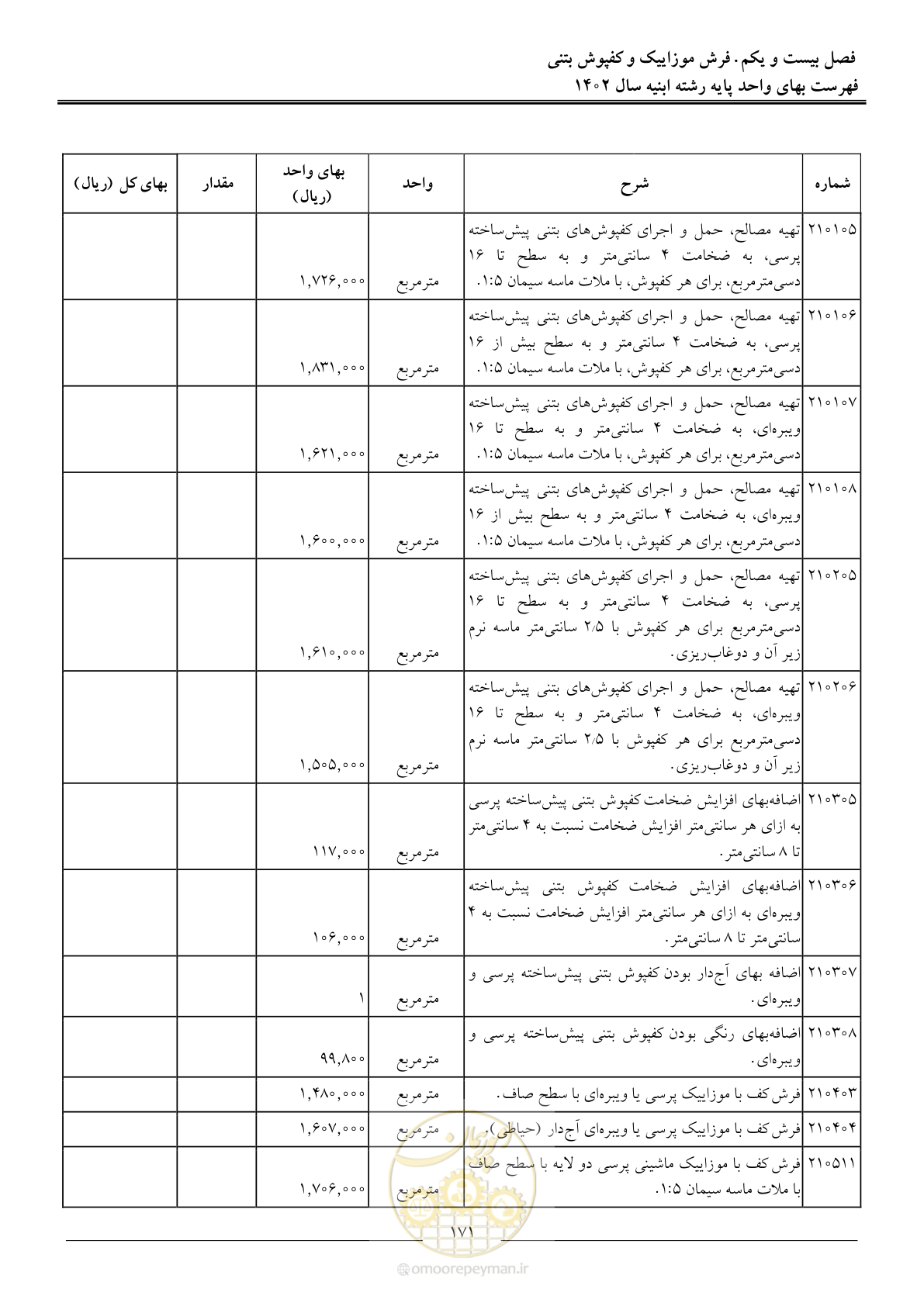 صفحه 174 از 261