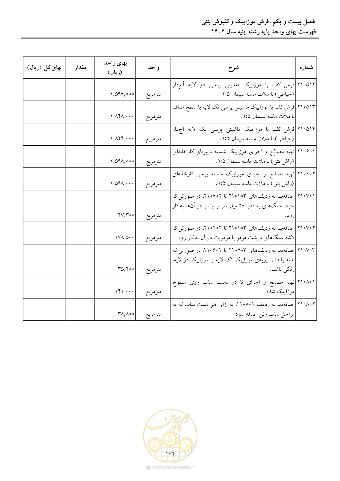 صفحه 175 از 261