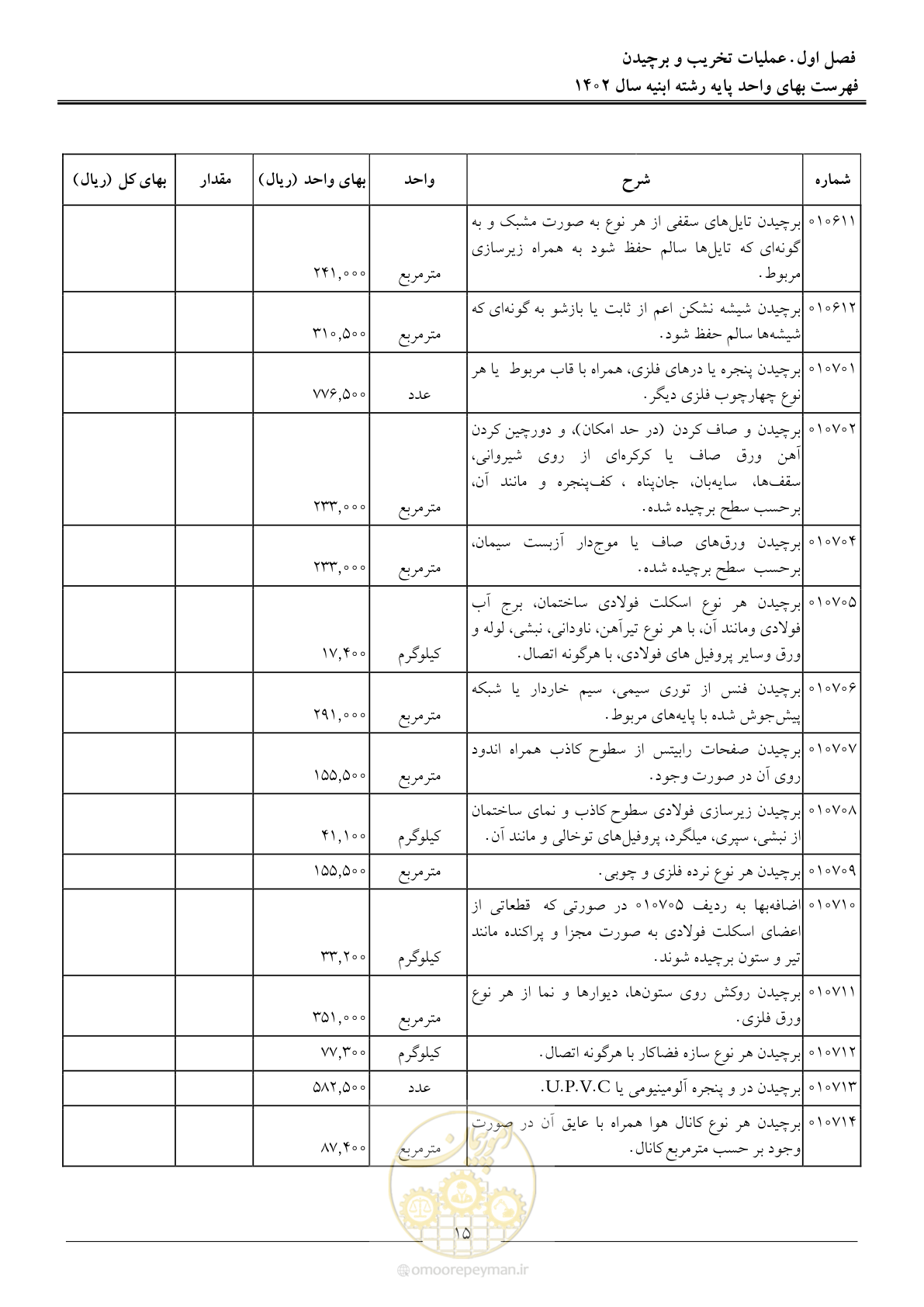 صفحه 18 از 261