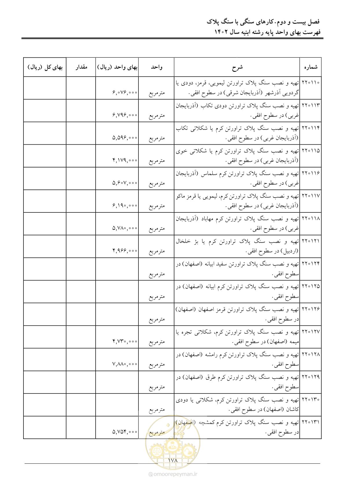 صفحه 181 از 261