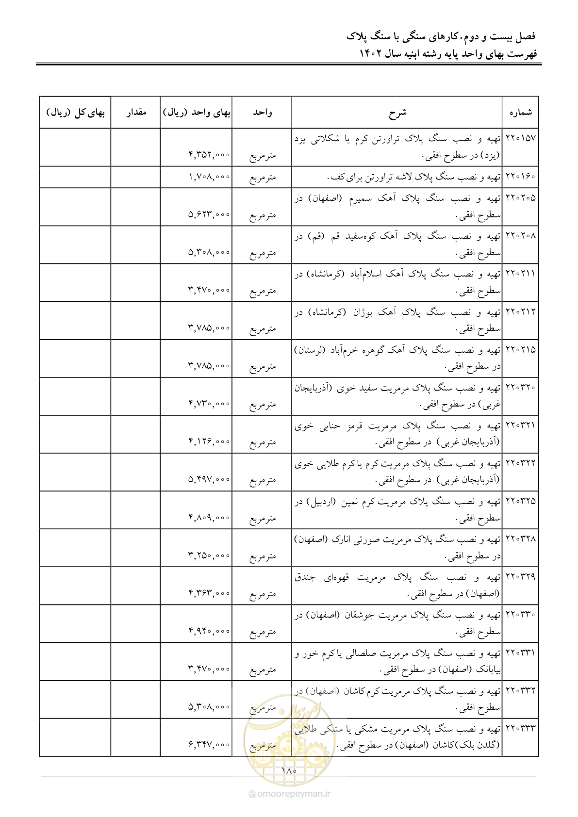 صفحه 183 از 261