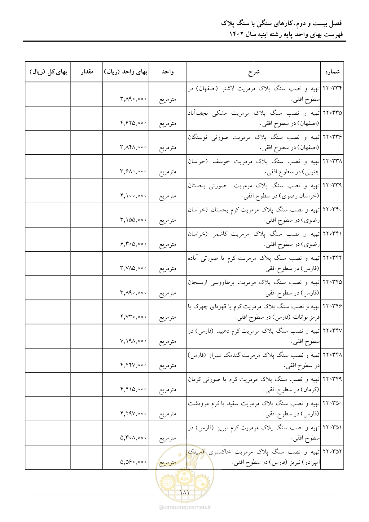 صفحه 184 از 261