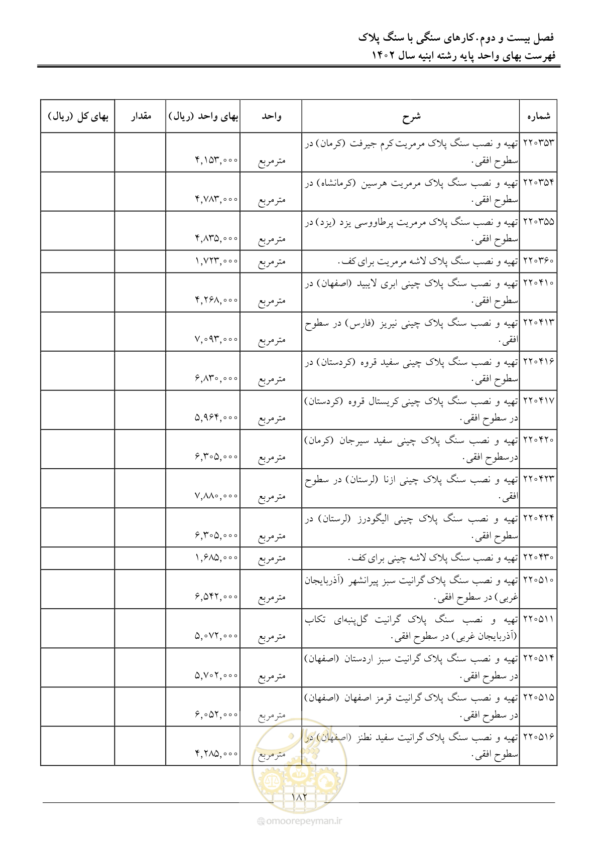 صفحه 185 از 261