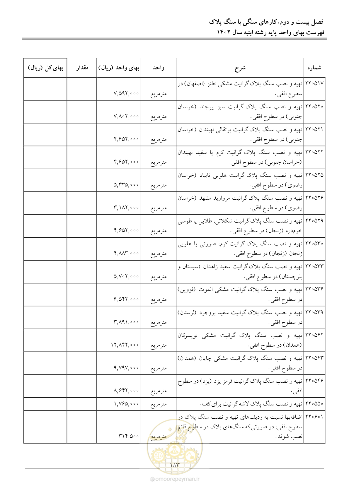 صفحه 186 از 261
