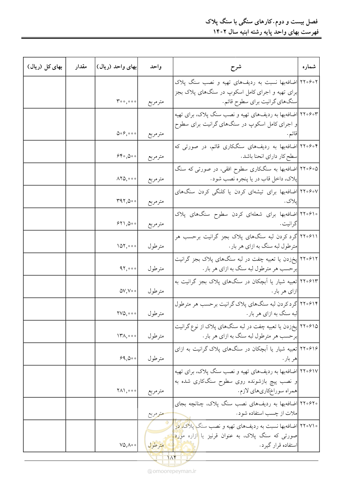 صفحه 187 از 261