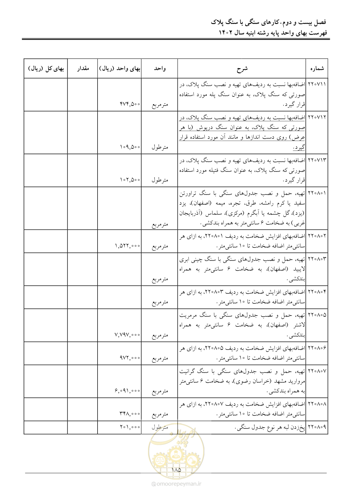 صفحه 188 از 261