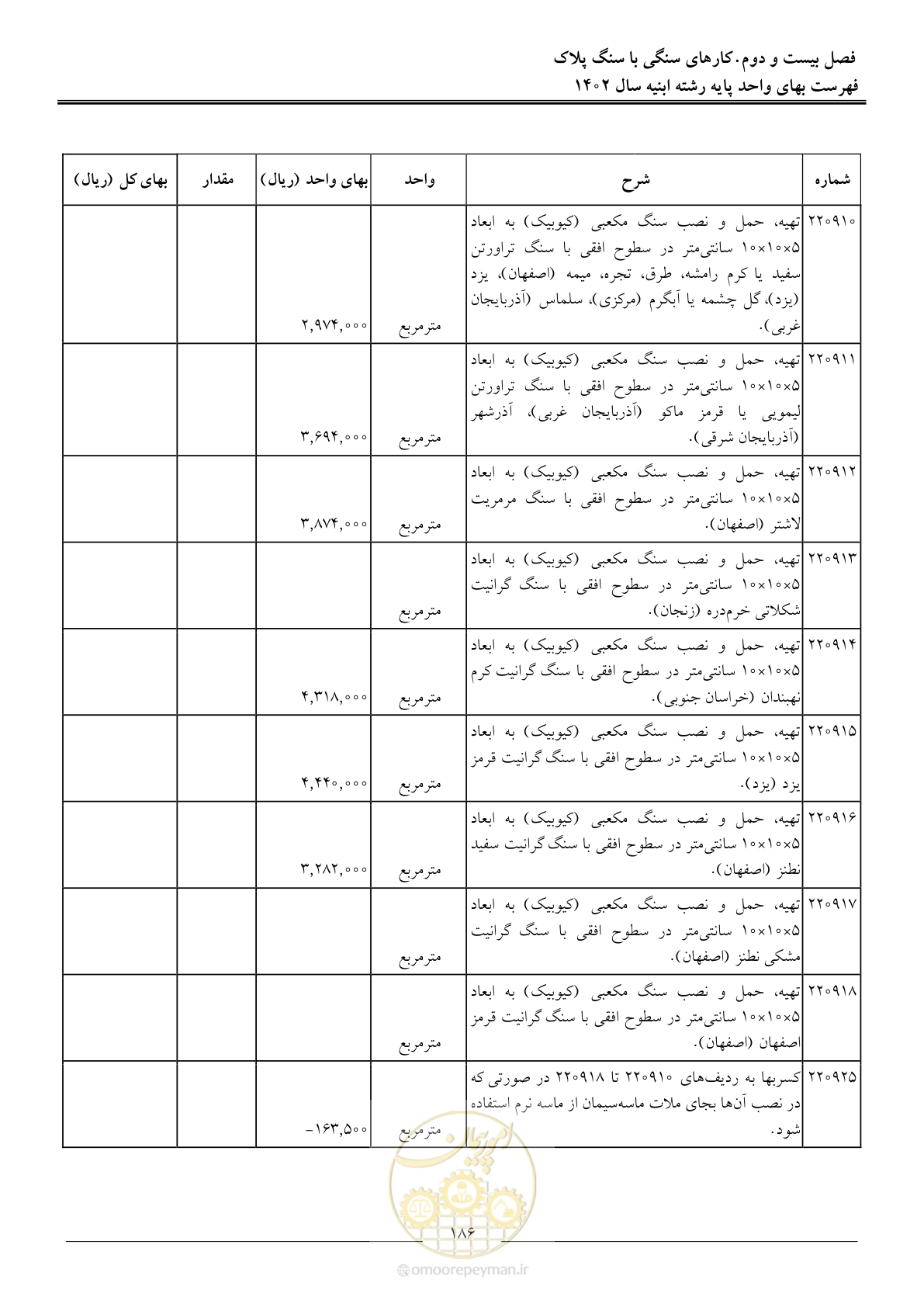 صفحه 189 از 261