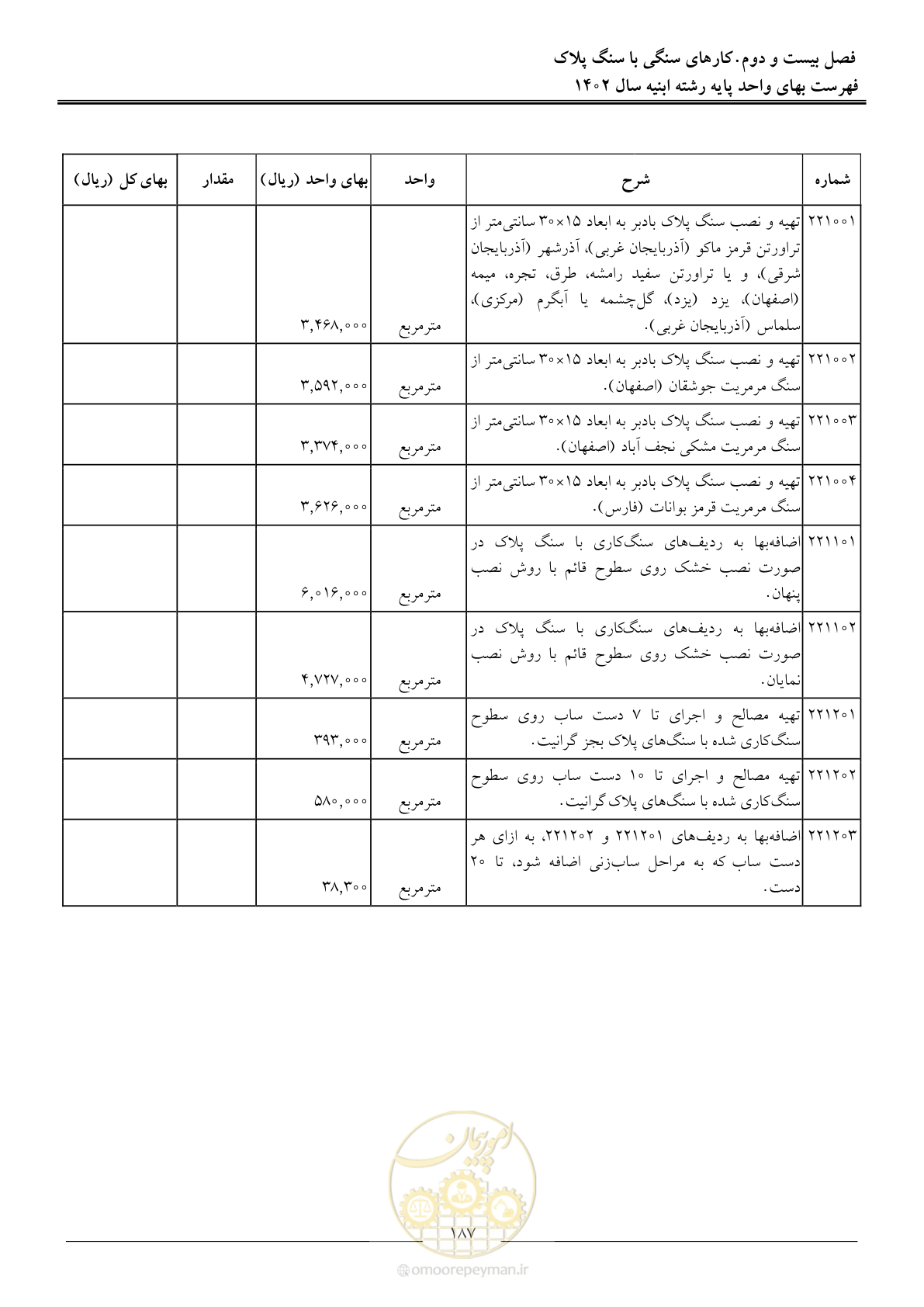 صفحه 190 از 261