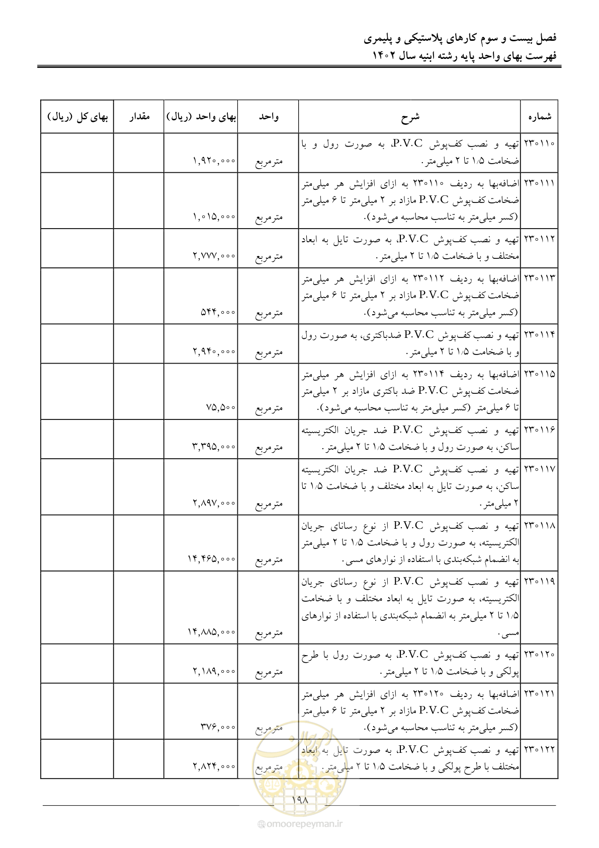 صفحه 201 از 261