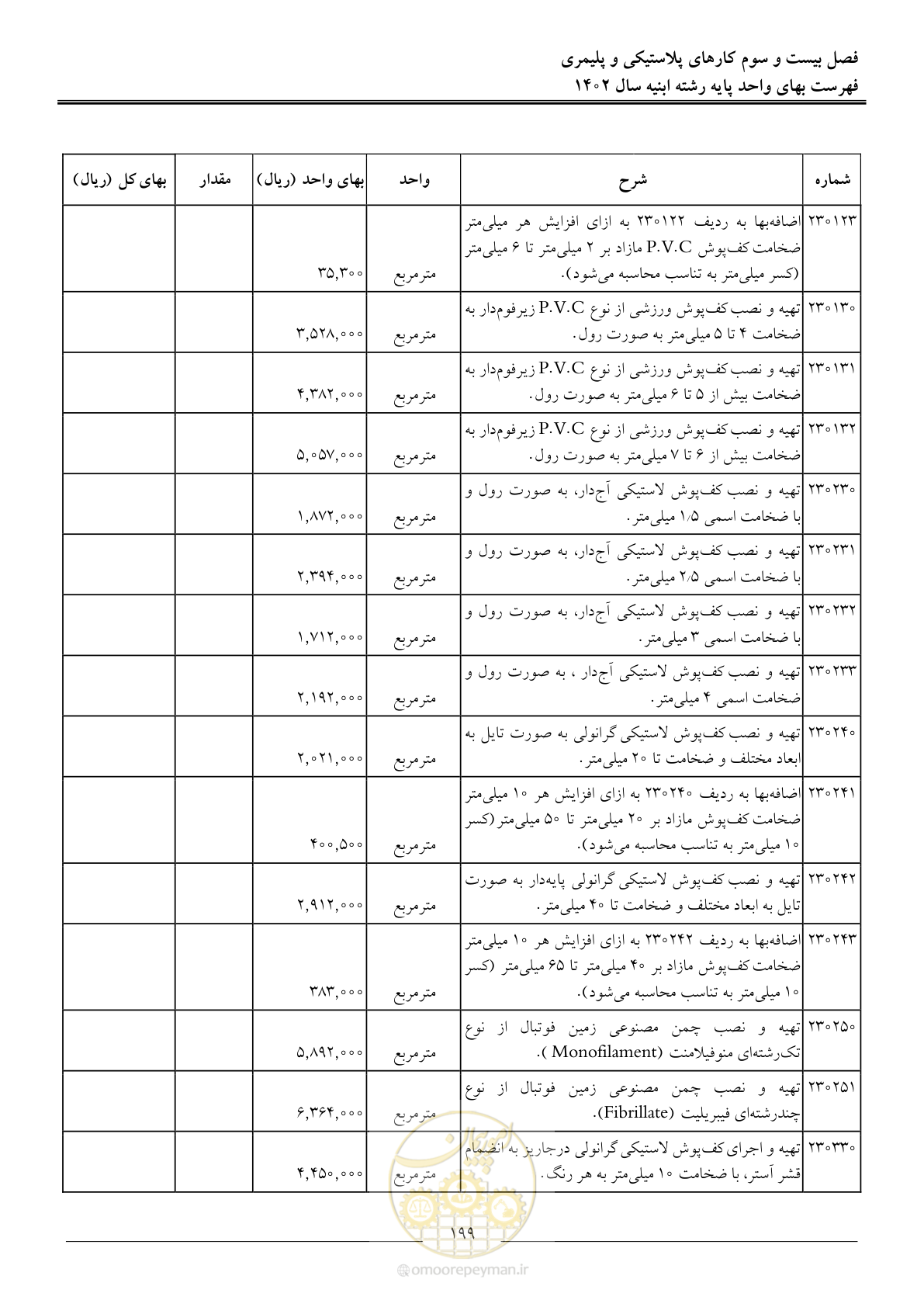 صفحه 202 از 261