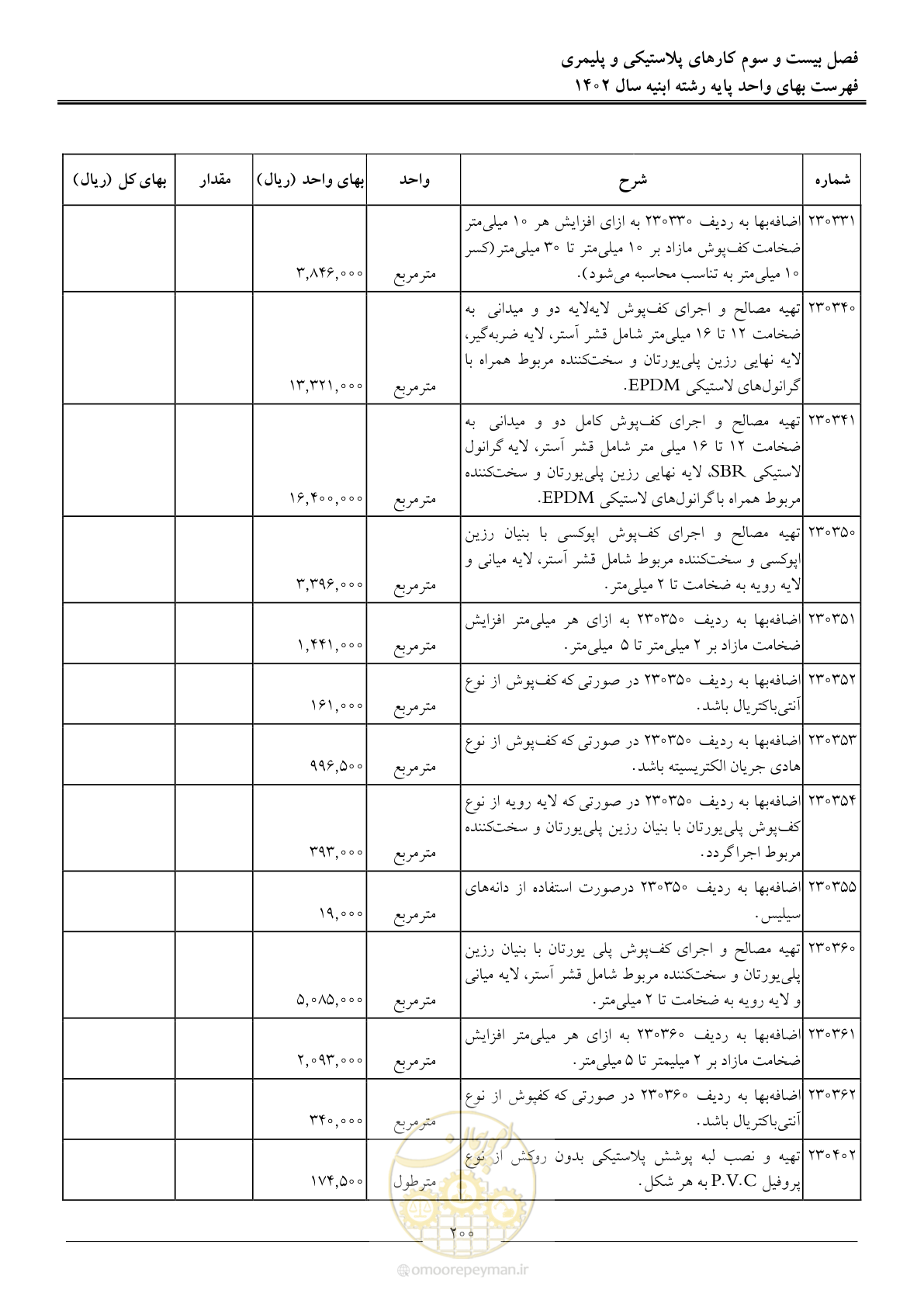 صفحه 203 از 261