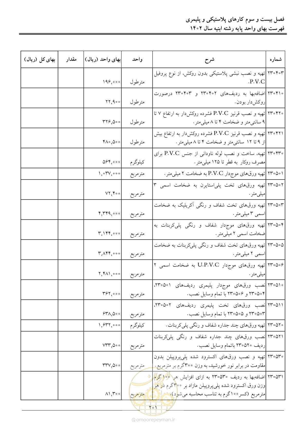 صفحه 204 از 261