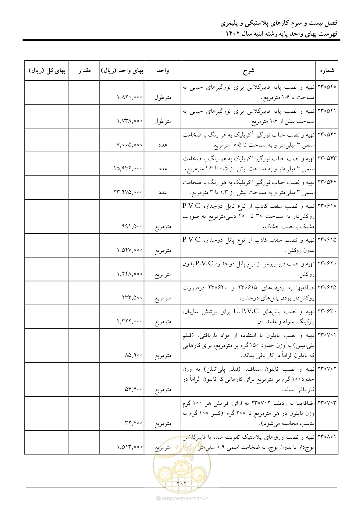 صفحه 205 از 261