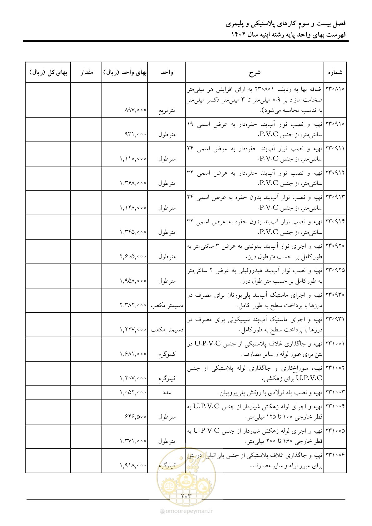 صفحه 206 از 261