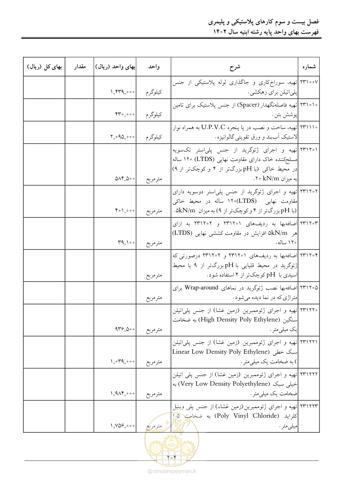 صفحه 207 از 261