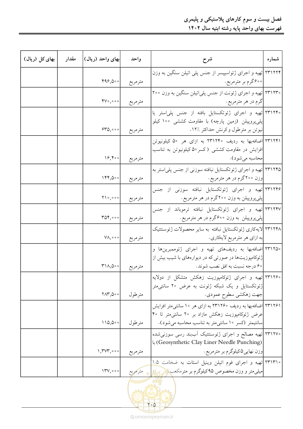 صفحه 208 از 261