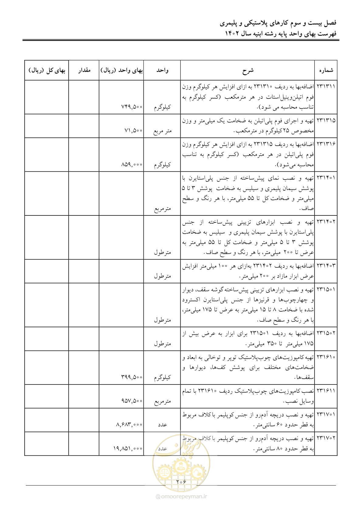 صفحه 209 از 261