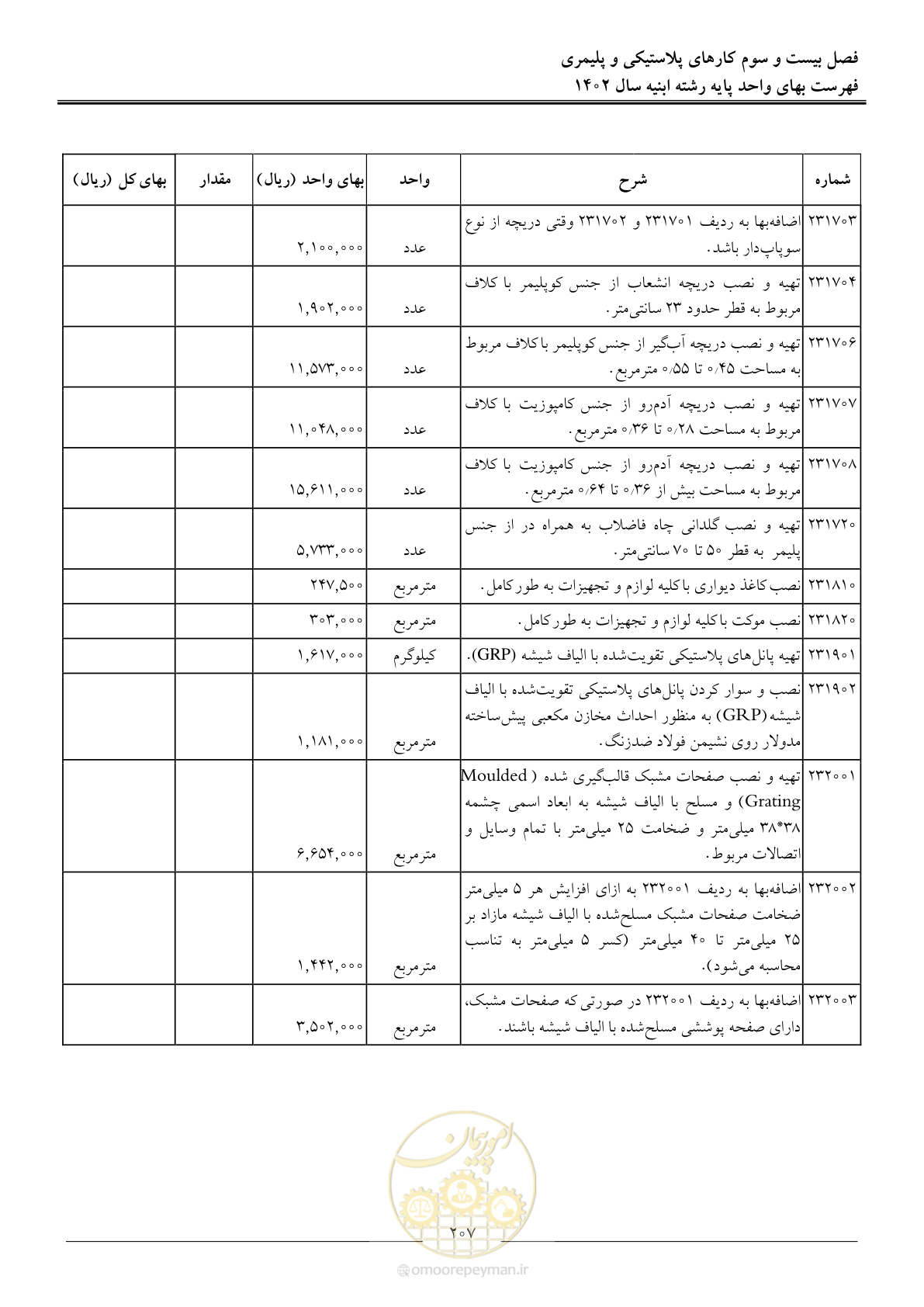 صفحه 210 از 261