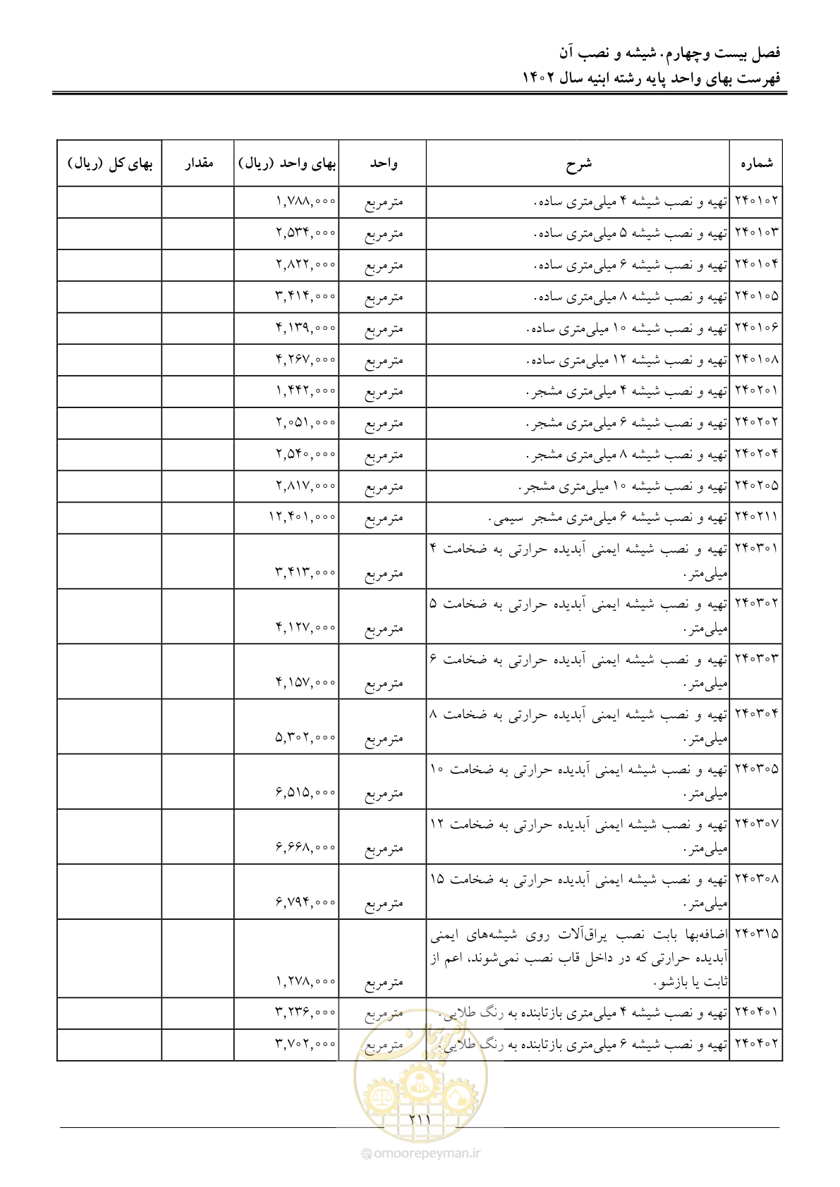 صفحه 214 از 261