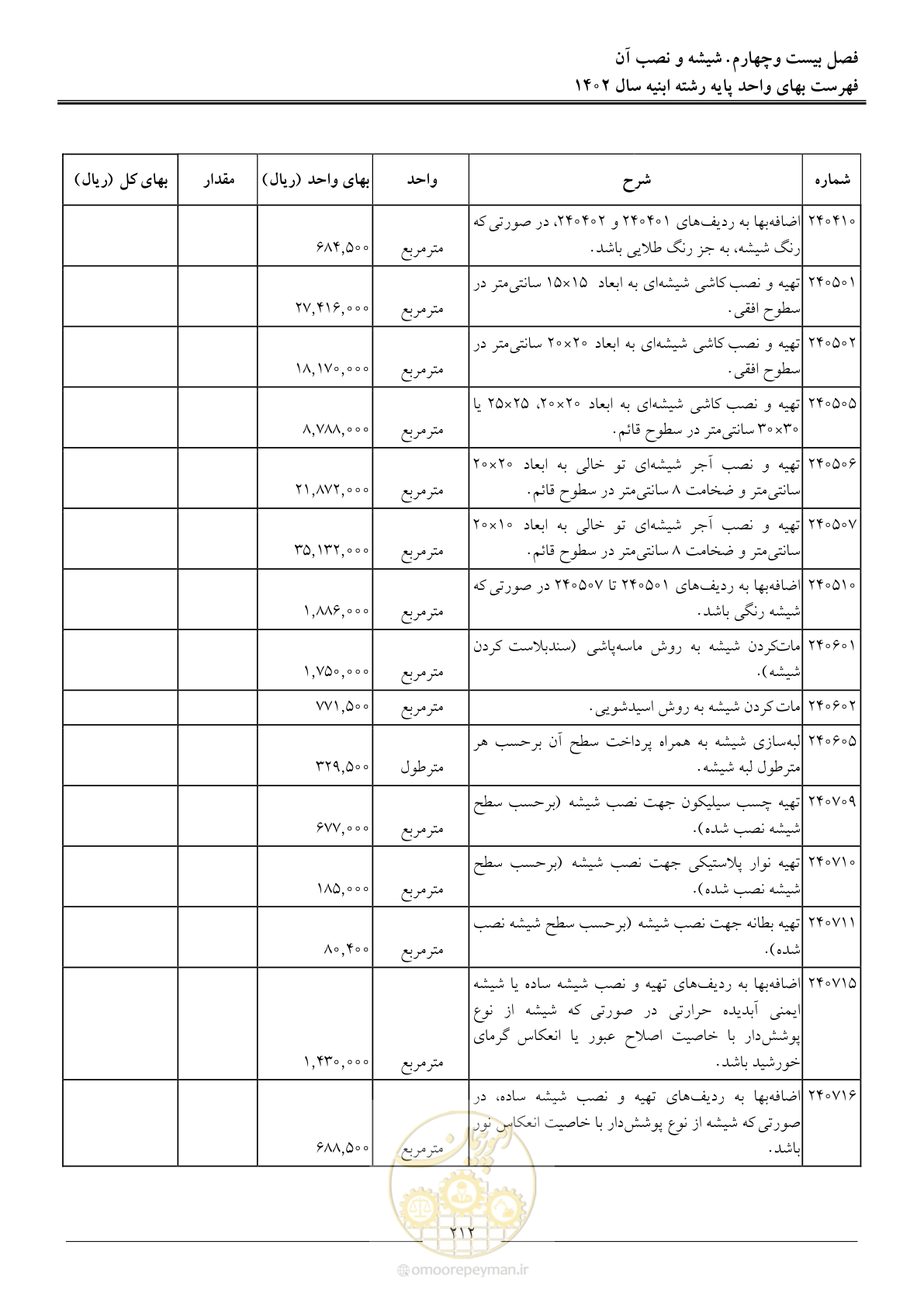 صفحه 215 از 261