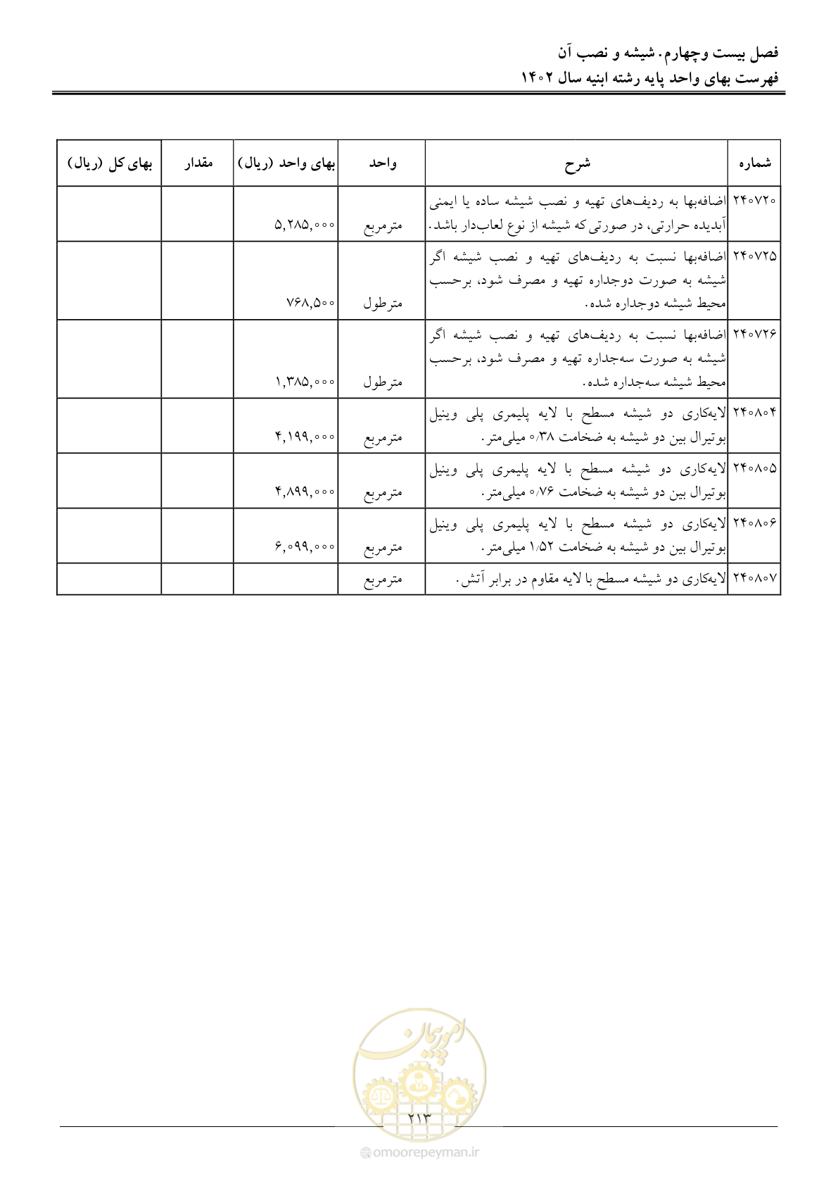 صفحه 216 از 261