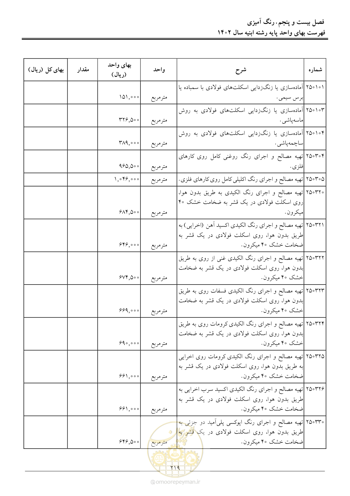 صفحه 222 از 261