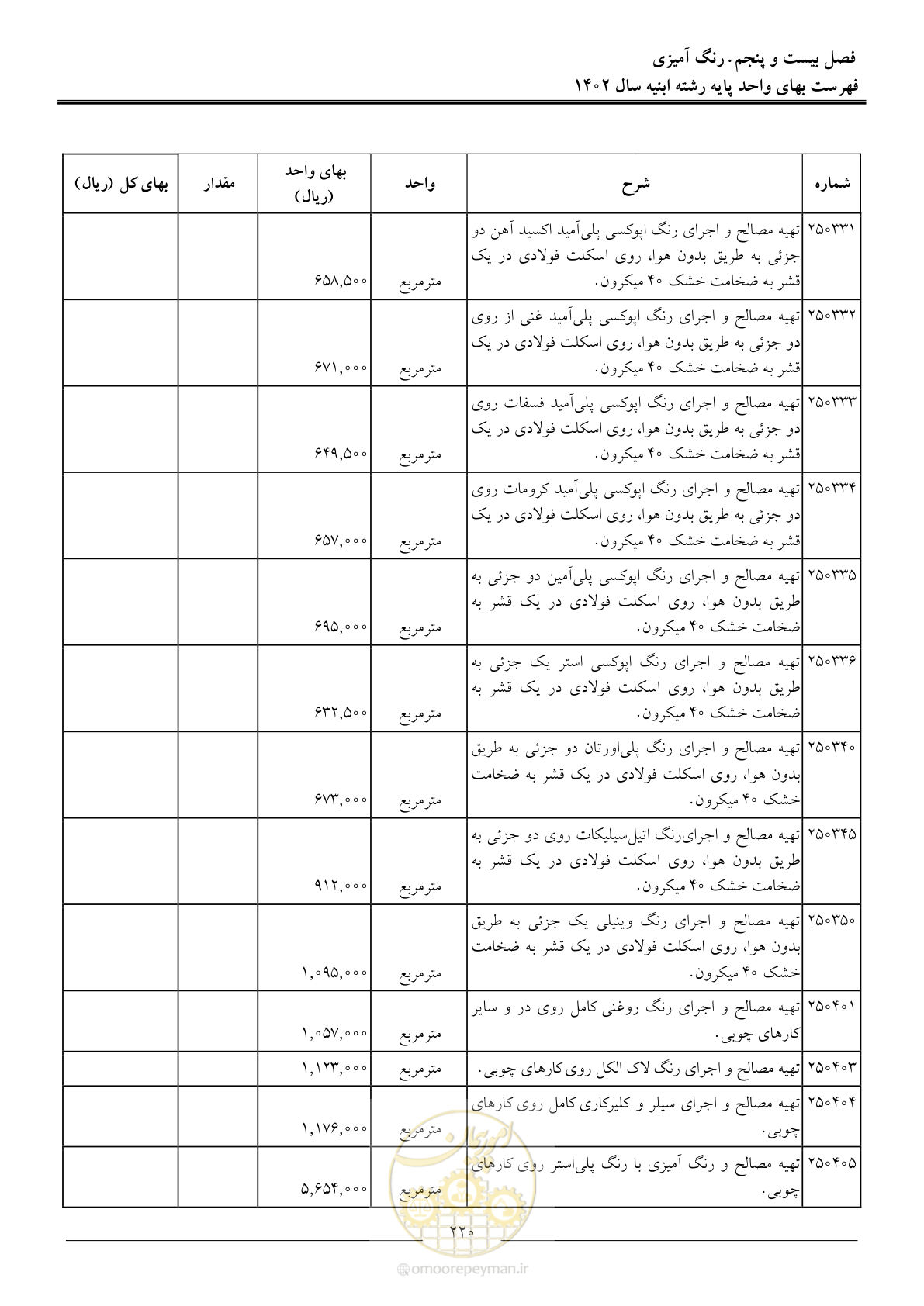 صفحه 223 از 261