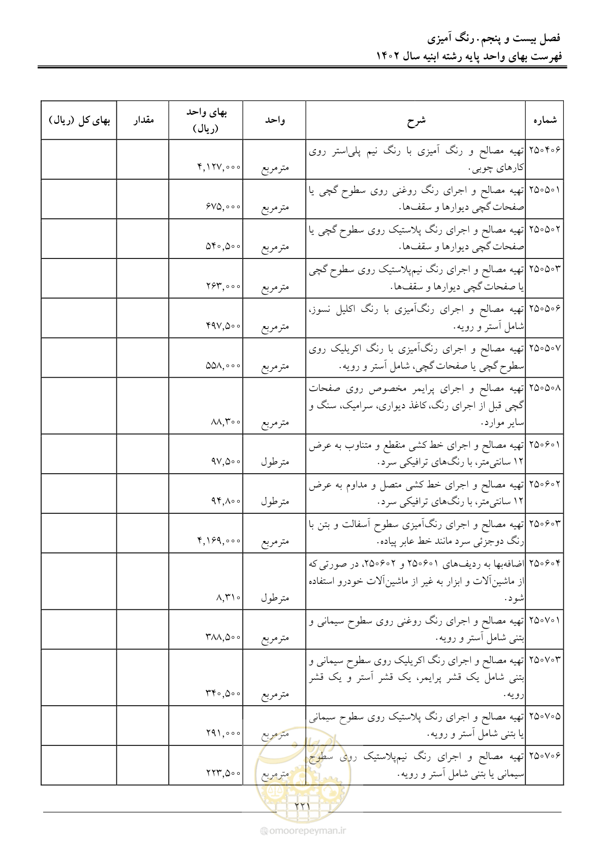 صفحه 224 از 261