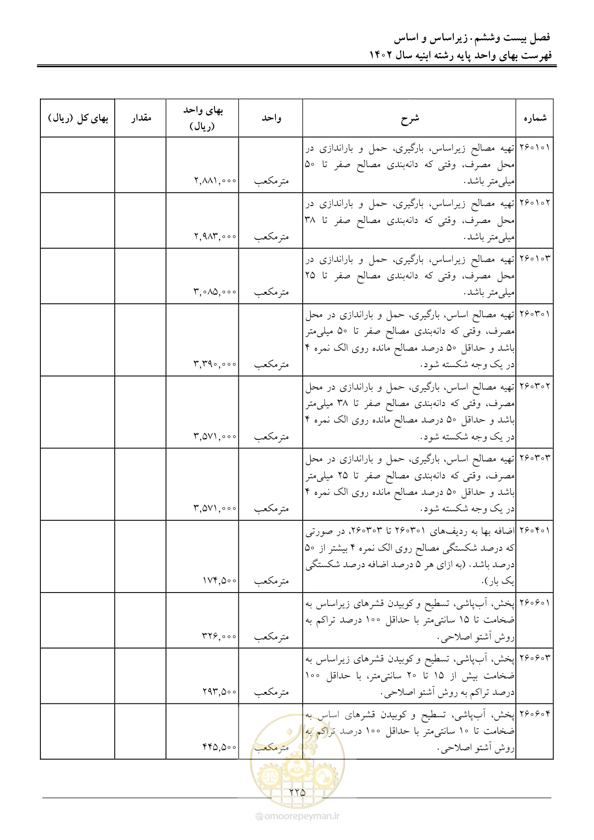 صفحه 228 از 261