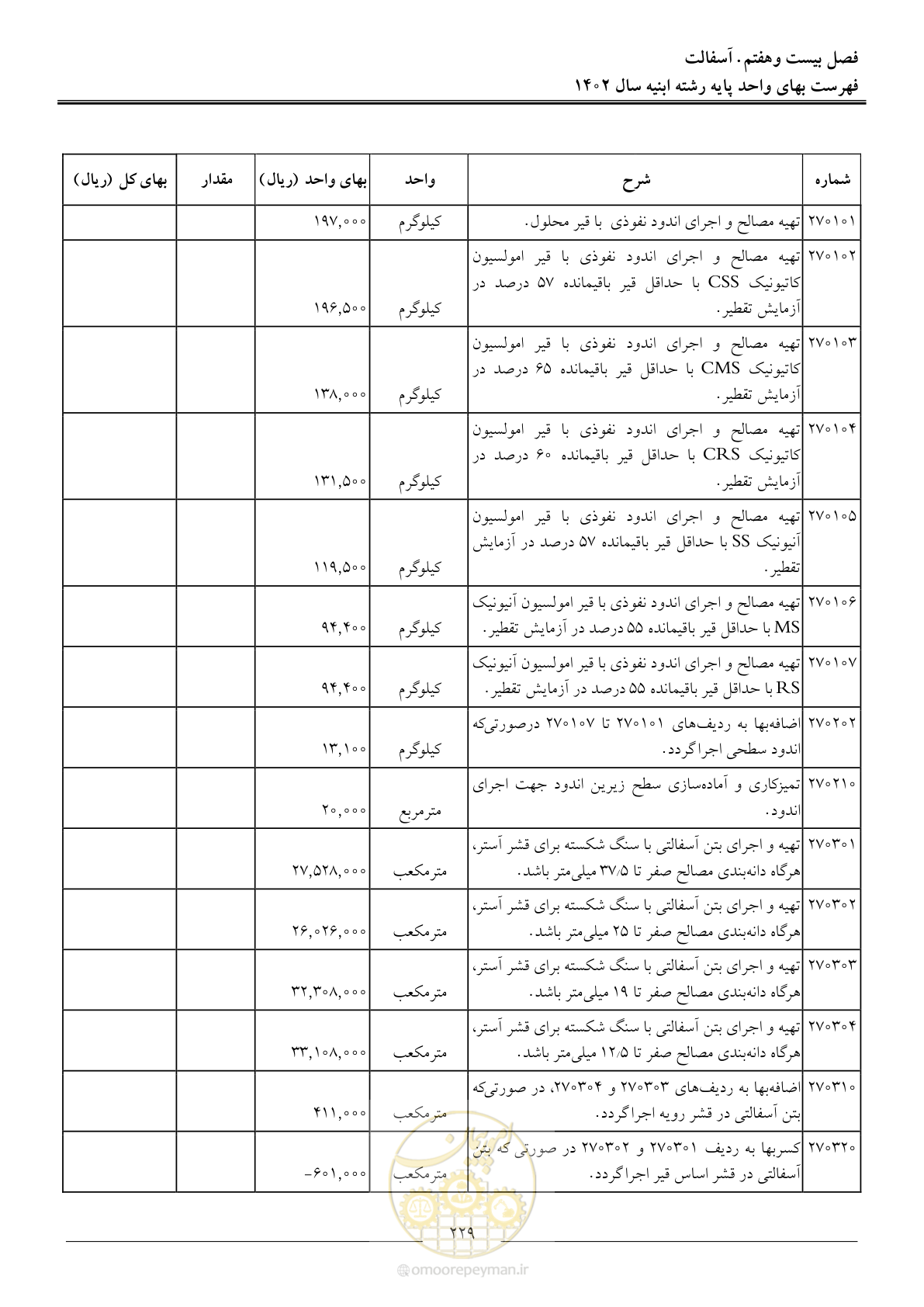 صفحه 232 از 261