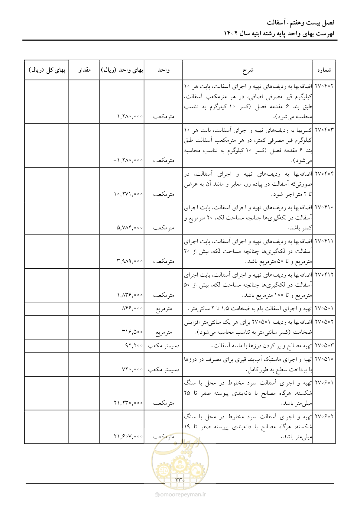 صفحه 233 از 261