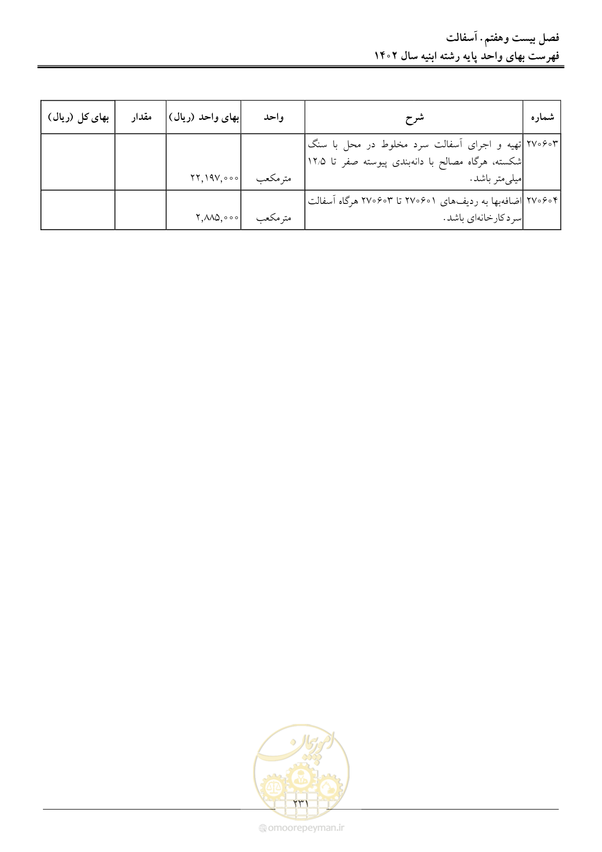 صفحه 234 از 261