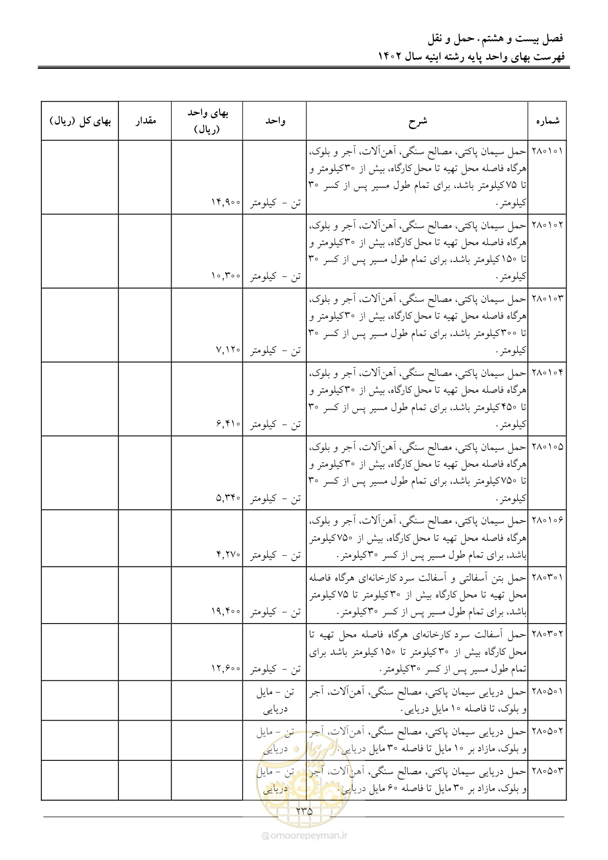 صفحه 238 از 261