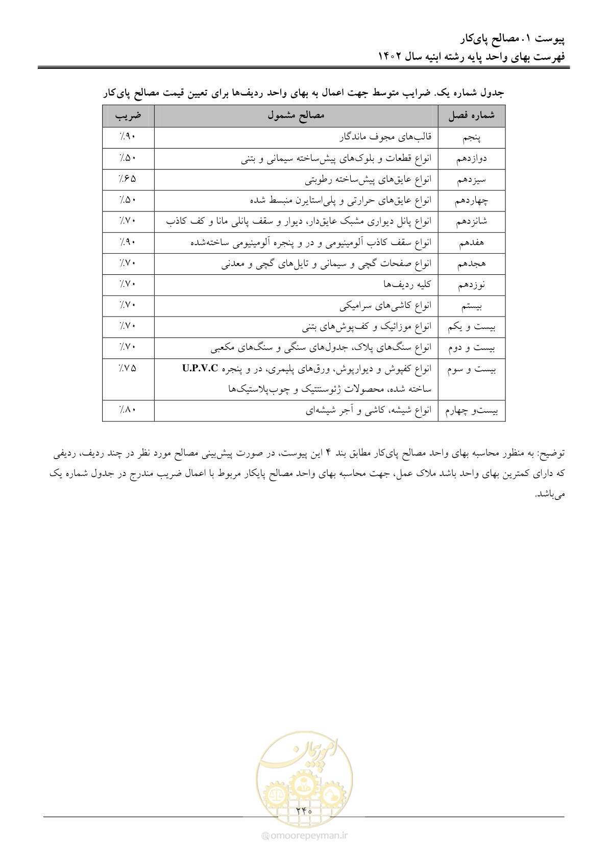 صفحه 243 از 261
