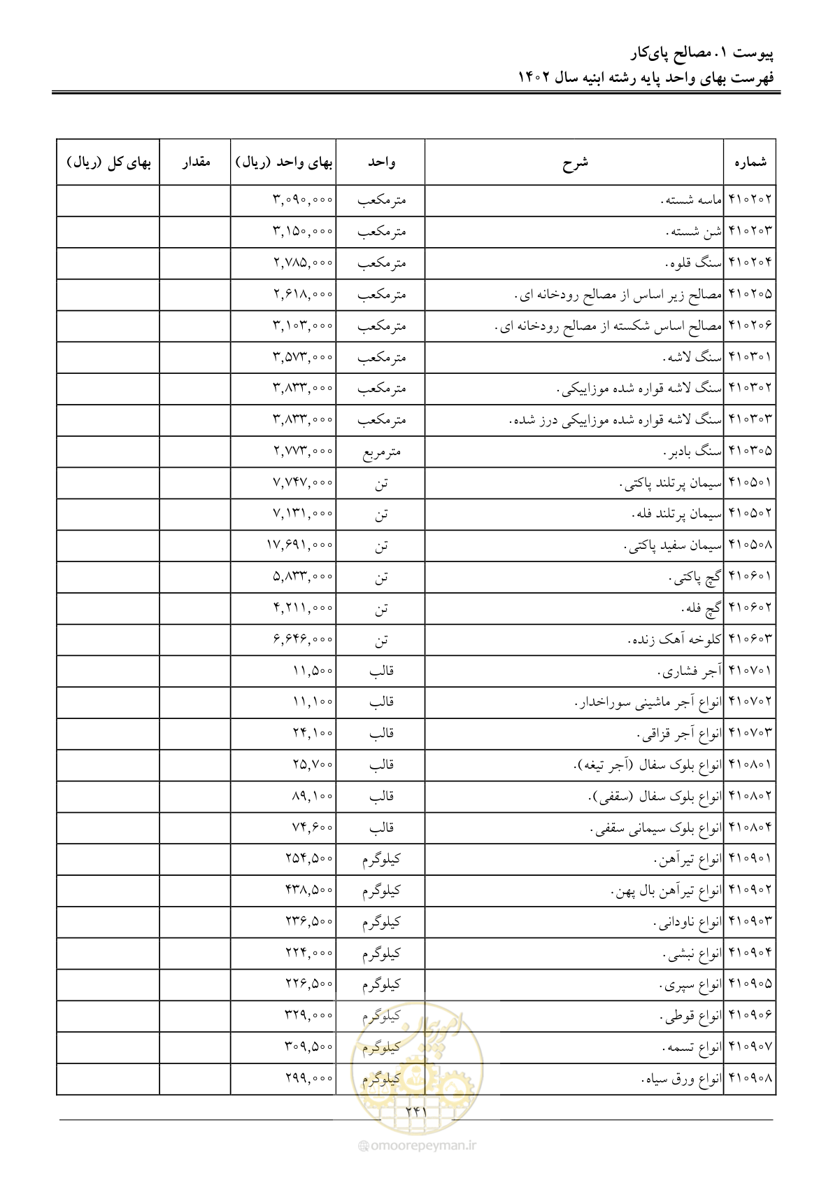 صفحه 244 از 261